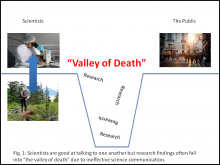 Valley of death